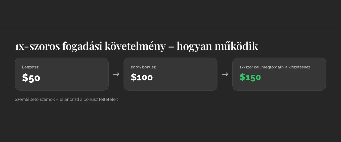 Fogadási követelményt ellenőrizd
