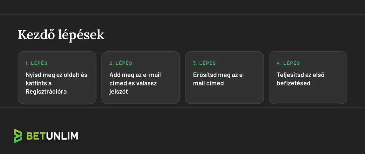 Négy regisztrációs lépést hajts végre.